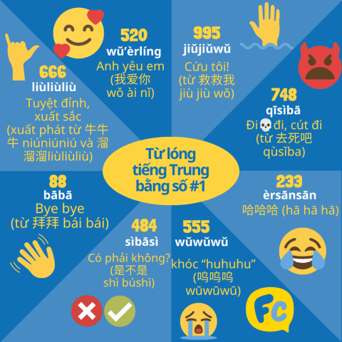 từ lóng tiếng Trung, ngôn ngữ giới trẻ tiếng Trung bằng các con số 