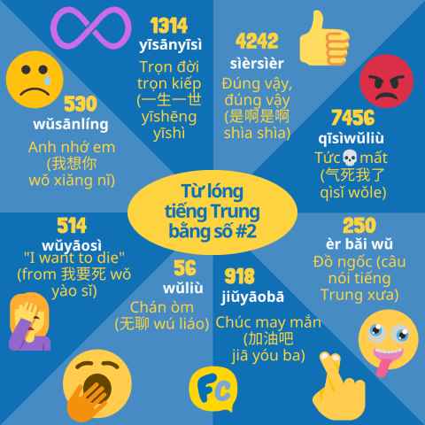 từ lóng tiếng Trung, ngôn ngữ giới trẻ tiếng Trung bằng các con số 