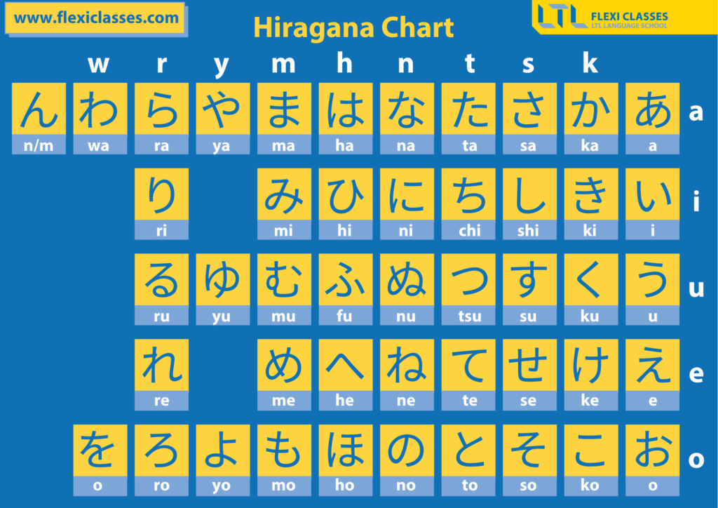 Hiragana Chart