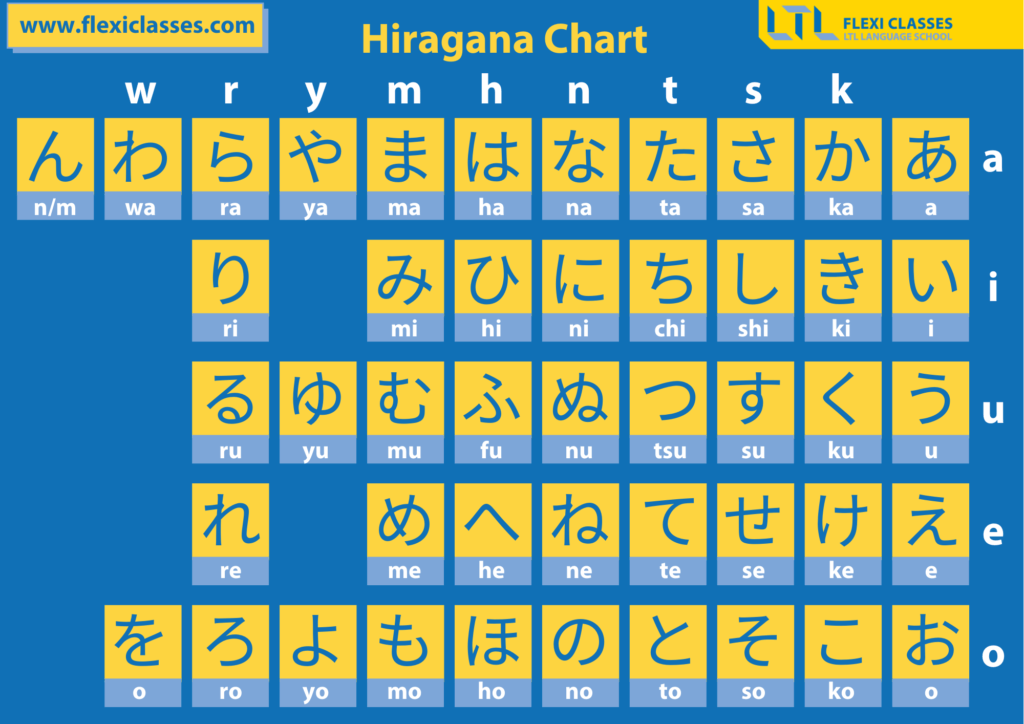 Japanese Alphabet Hiragana Katakana Kanji Why Are There Three