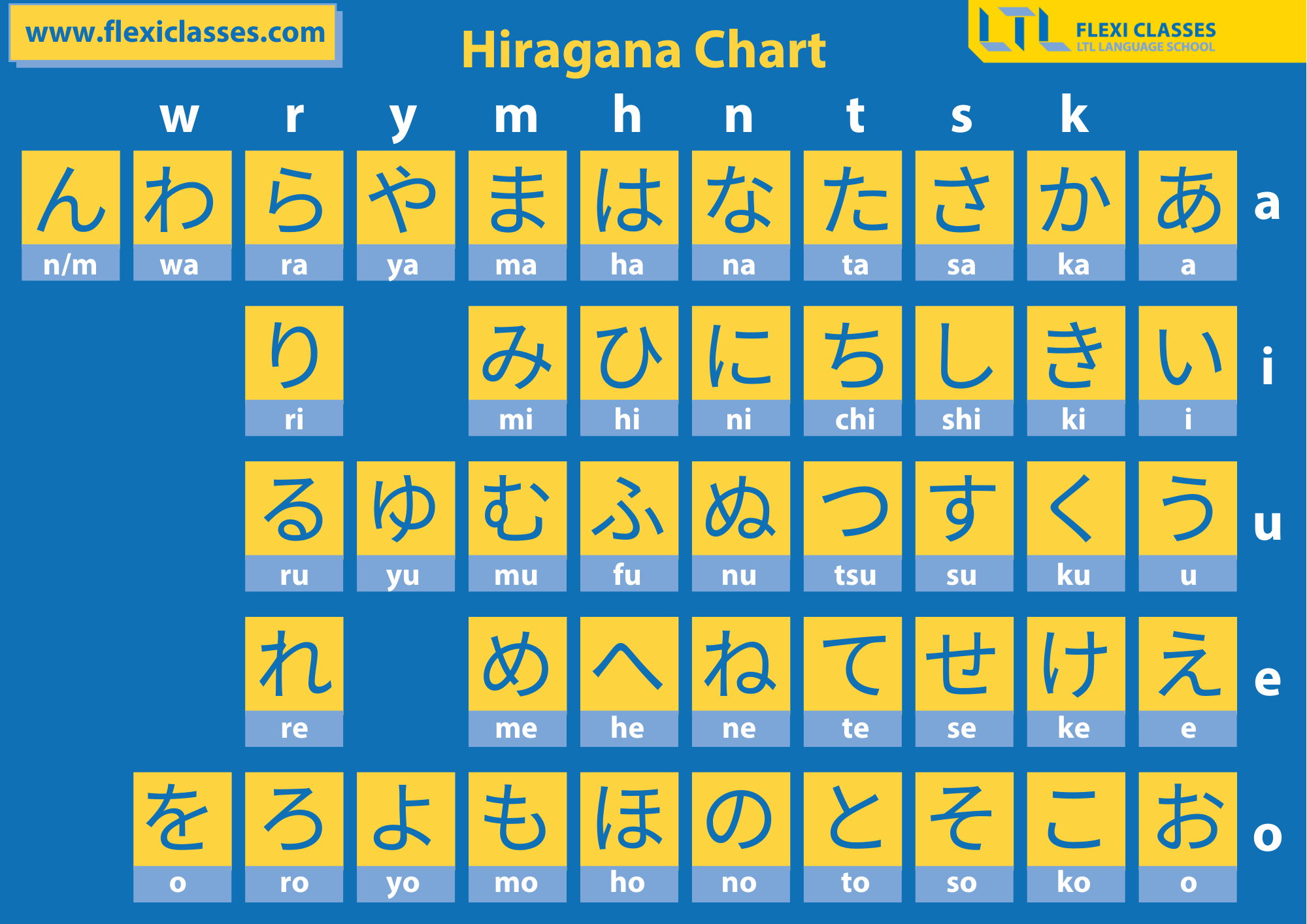 Hiragana Chart Poster At Russell Canter Blog