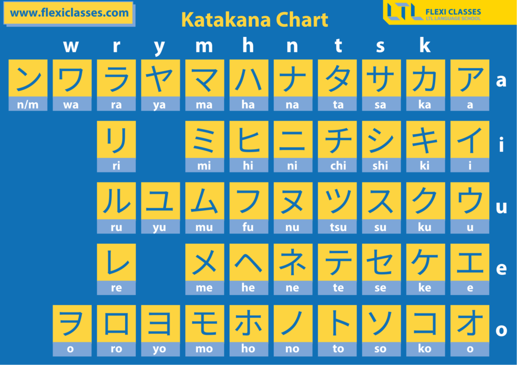 japanese-alphabet-katakana-chart-japanese-alphabet-learning-chart-white-poster-by