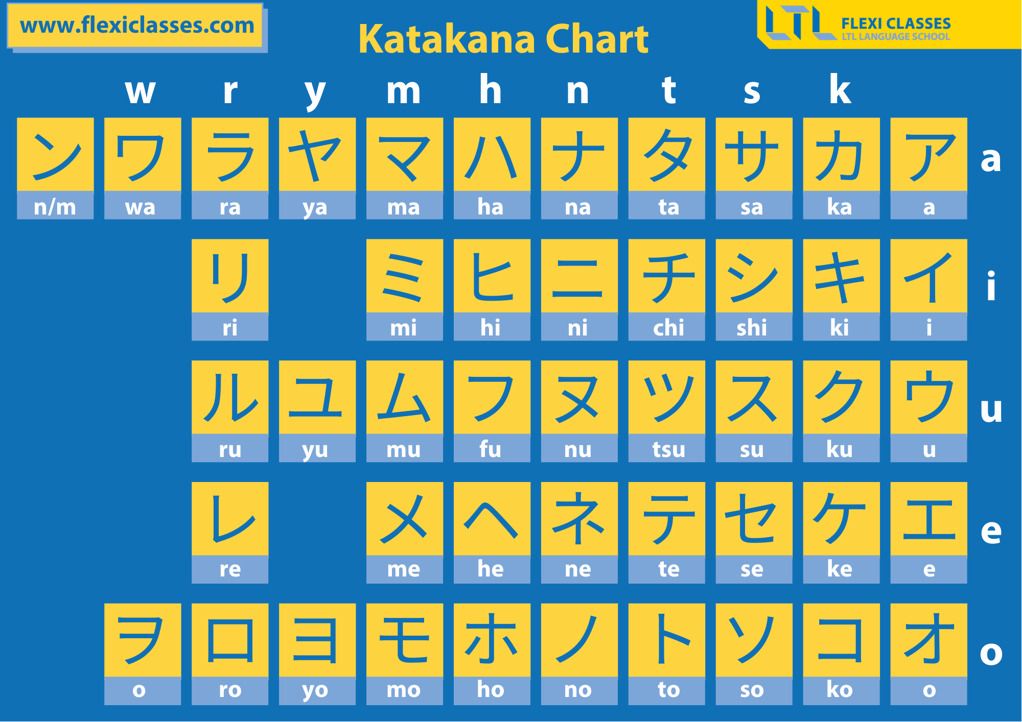 Japanese Alphabet (The Complete Guide) // Hiragana, Katakana & Kanji