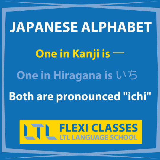 How to learn Japanese Kanji