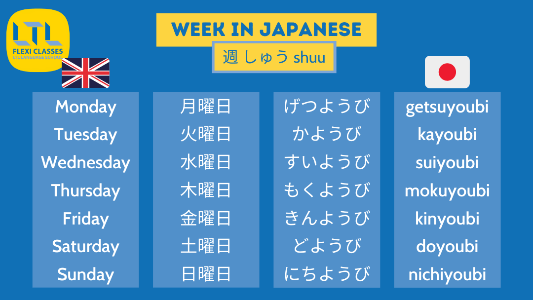 Time In Japanese Days Weeks Months And Seasons Free Quiz 6107