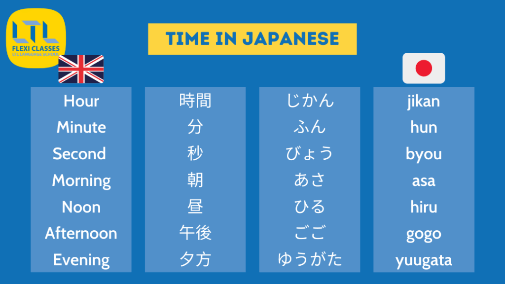 Time in Japanese