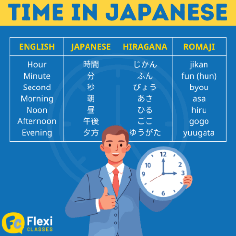 Japanese Time.pdf Time in Japanese // Days, Weeks, Months & Seasons (+ FREE Quiz)