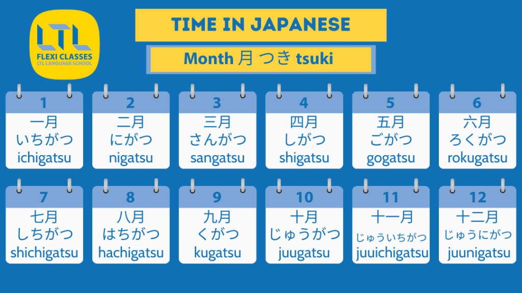 Time in Japanese- Months