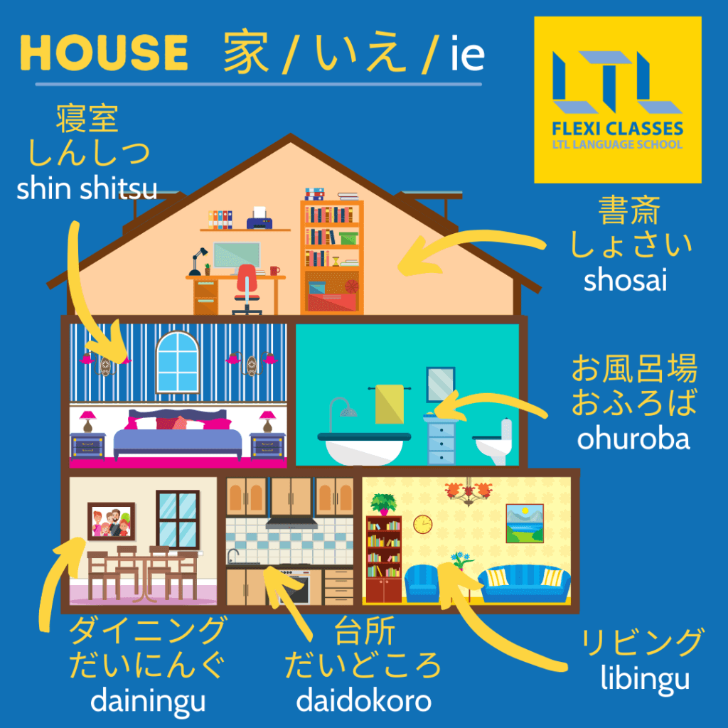 House in Japanese
