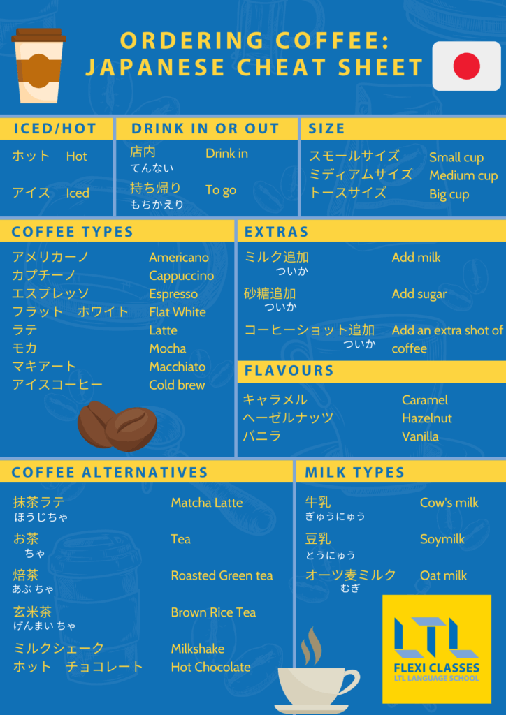 Japanese Coffee Cheat Sheet