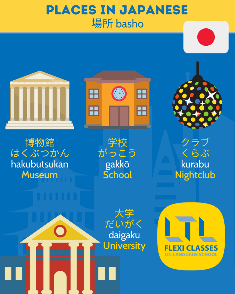 Places in Japanese