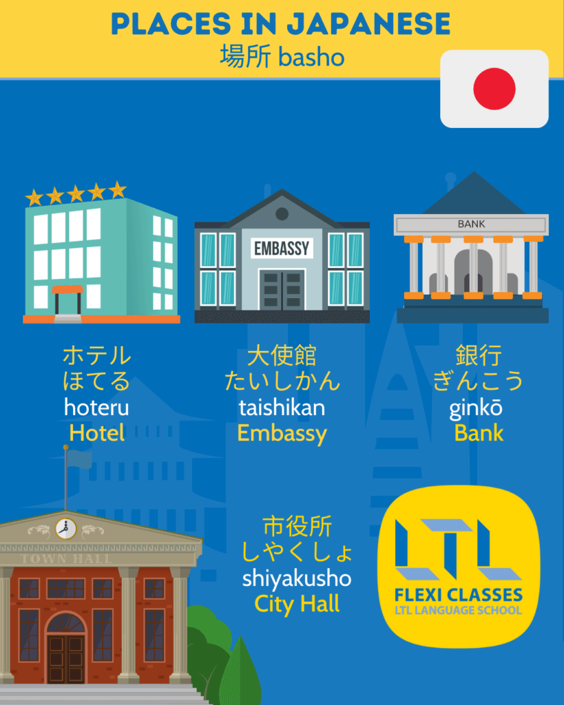 Places in Japanese