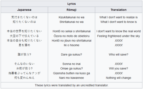 japanese song : exemple of translation