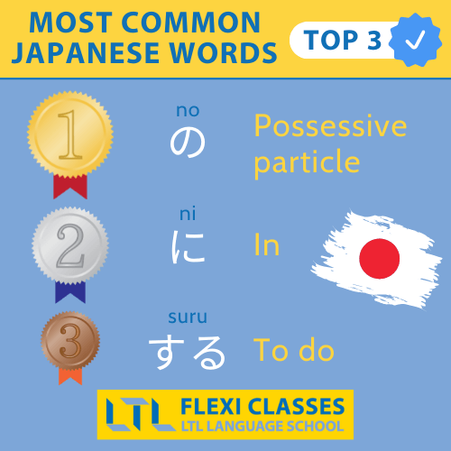Most Common Japanese Words