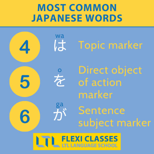 Most Common Japanese Words