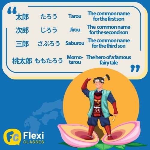 Tarou Jirou Saburou in Japanese