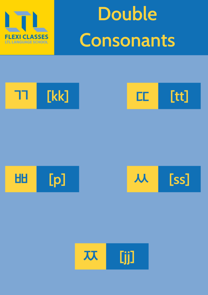 Korean Alphabet (Hangul) - Double consonants