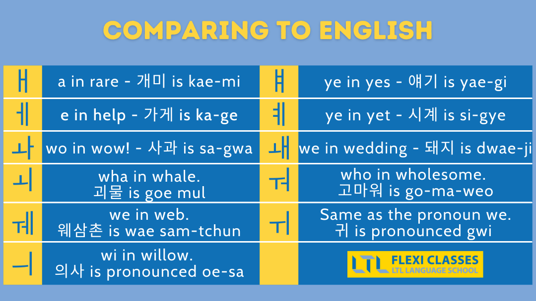 Korean Pronunciation Rules | Tips & Tricks to Pronounce Korean Correctly