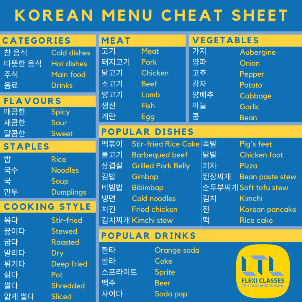 how to read a Korean menu