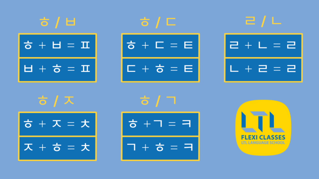 Korean Pronunciation Rules Tips And Tricks To Pronounce Korean Correctly