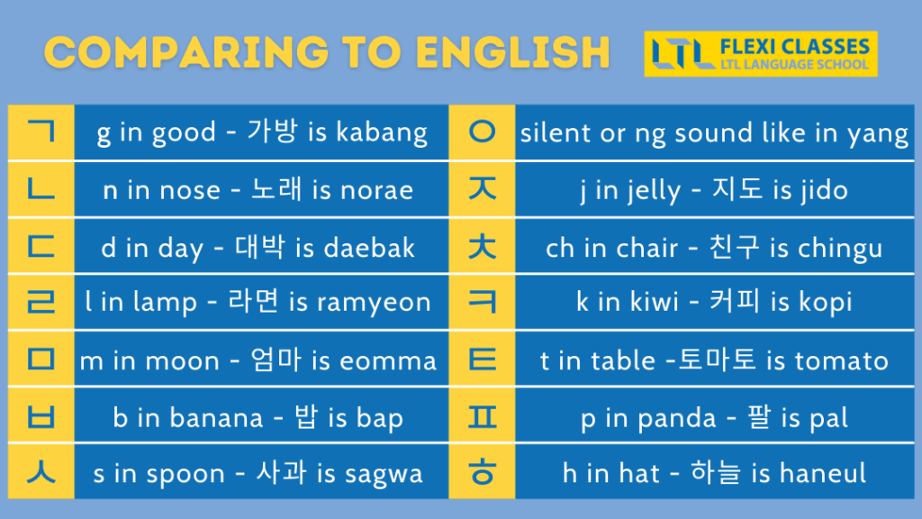Korean Pronunciation Rules