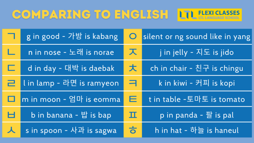 Korean Pronunciation Rules Tips & Tricks to Pronounce Korean