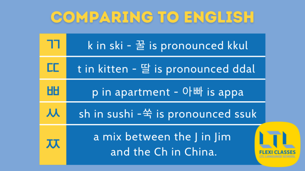 Learn the Sound of 'd', A Language Pronunciation Lesson