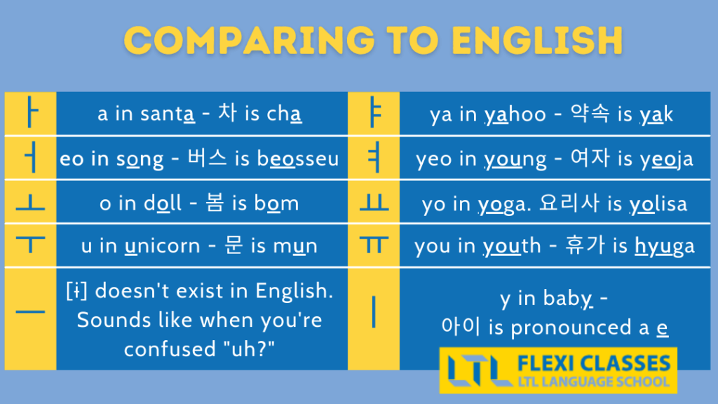 Korean Pronunciation Rules