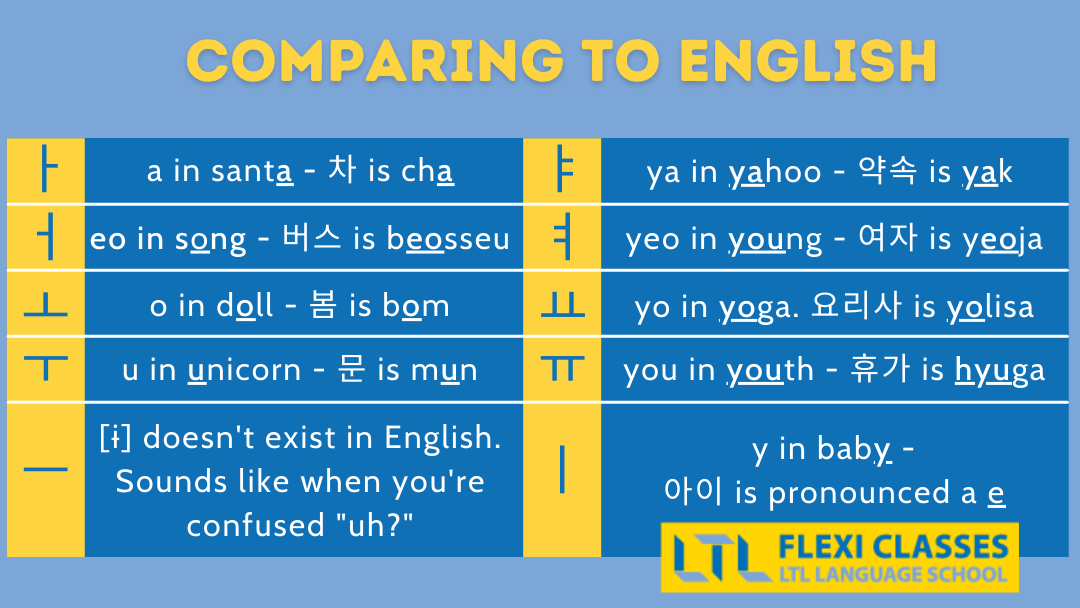 korean-pronunciation-rules-tips-tricks-to-pronounce-korean