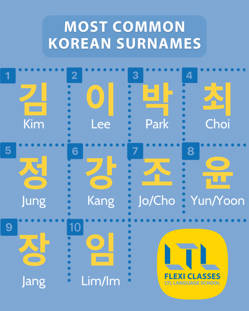 South Korean Names And Surnames