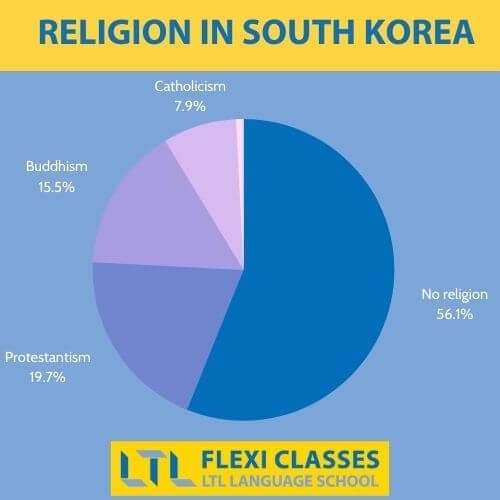 Buddha’s Birthday in South Korea - religion in South Korea