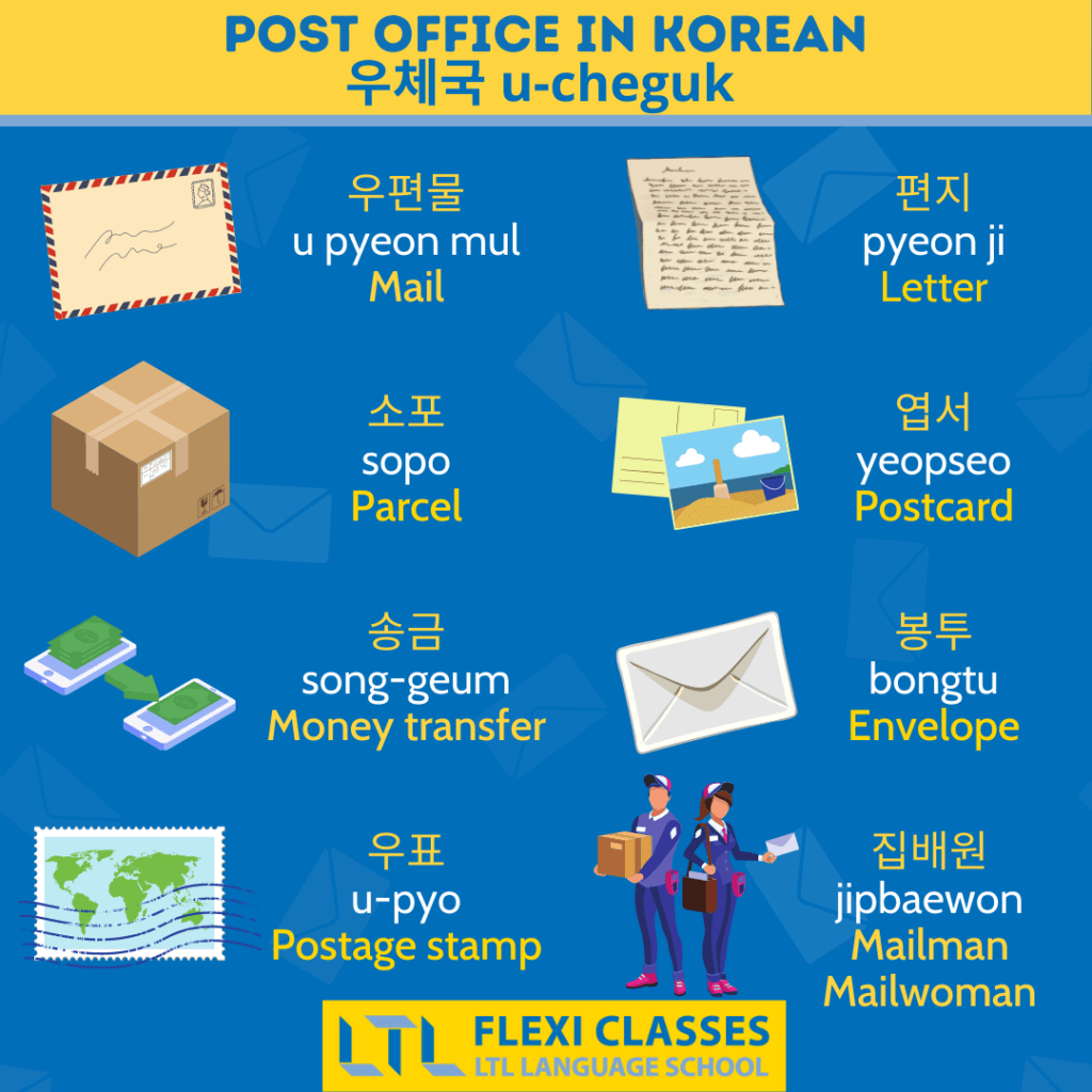 Post Office in Korean 