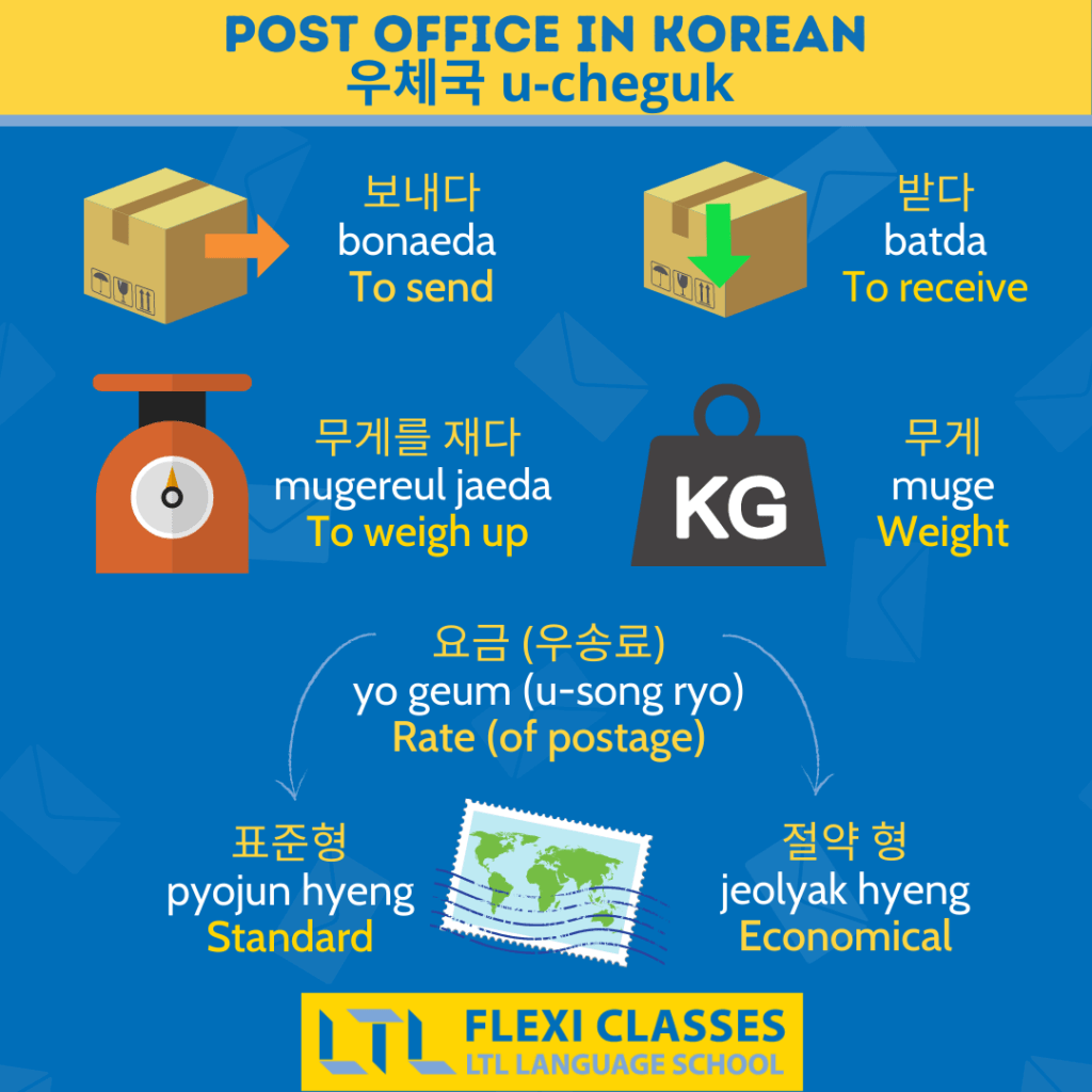 Post Office in Korean 