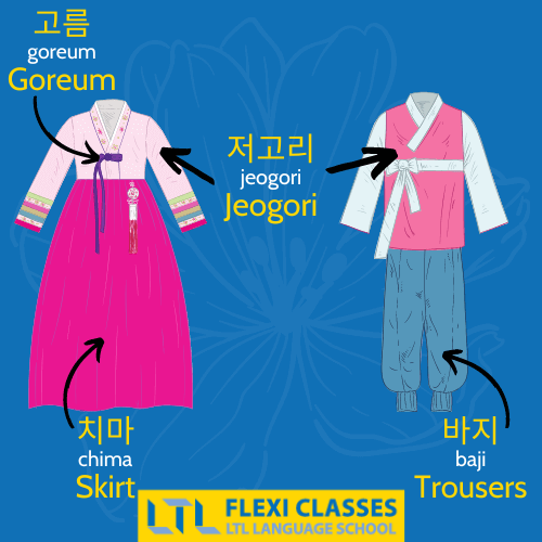 Hanbok - characteristics