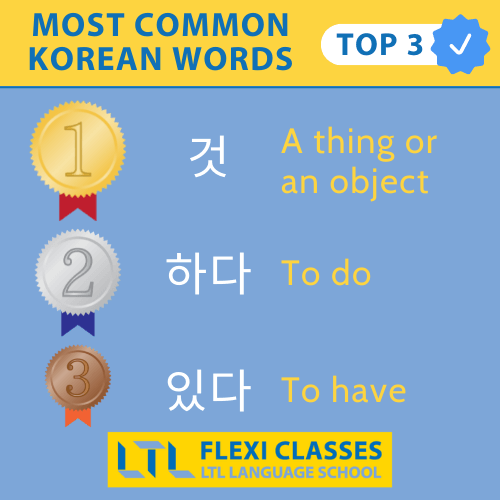 Most common Korean words