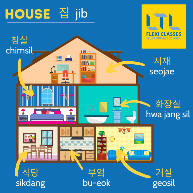 House in Korean 🏠 MustKnow Vocabulary and Useful Phrases