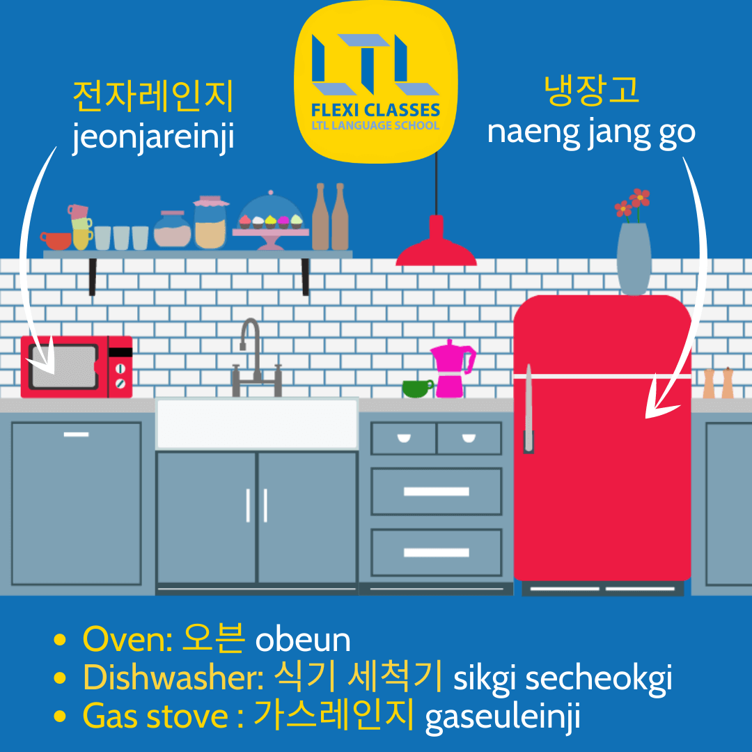 Korean Word For House