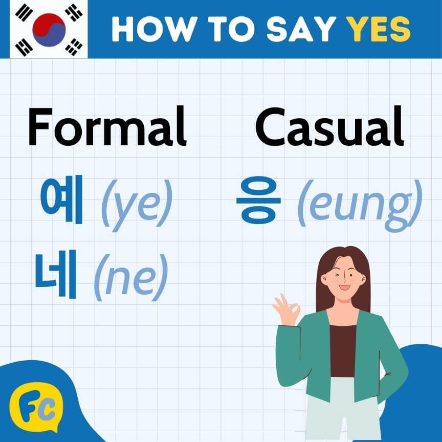 How to Say Yes in Korean A Beginner’s Guide