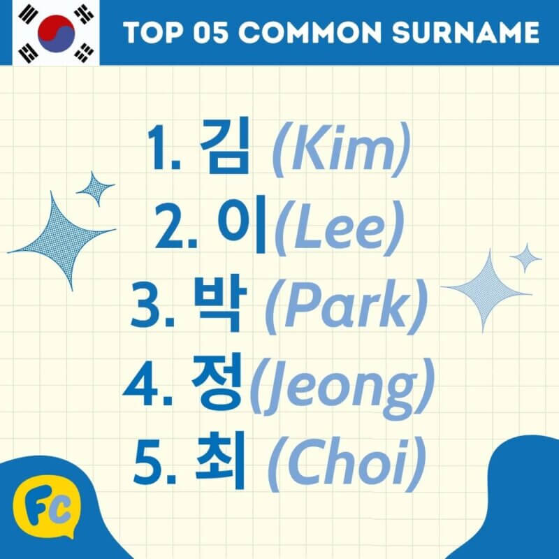 Korean Boy Names - surnames