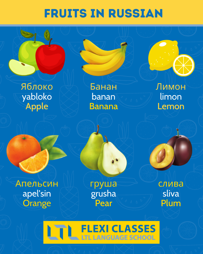 Fruit Names in English - Build Your Vocabulary