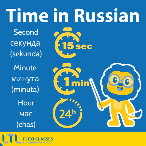 Telling the time in Russian