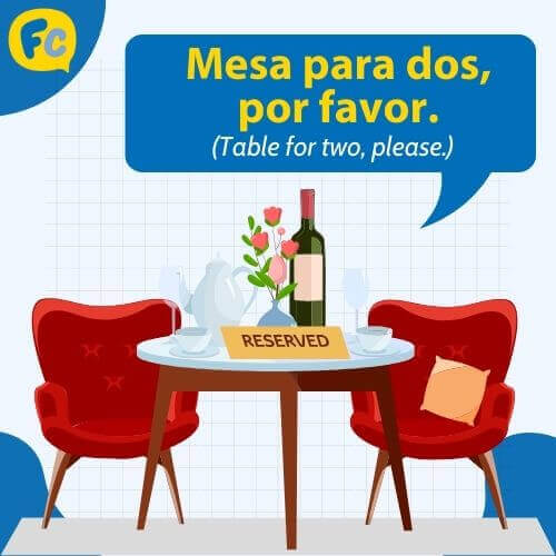 how to order in spanish 