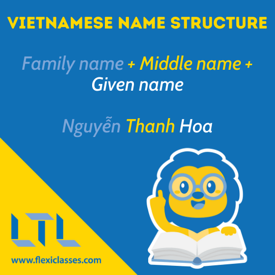 Vietnamese Naming Structure