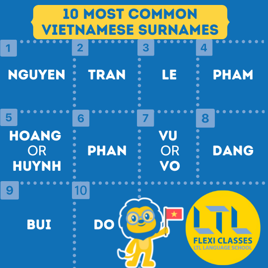 Popular Vietnamese Names