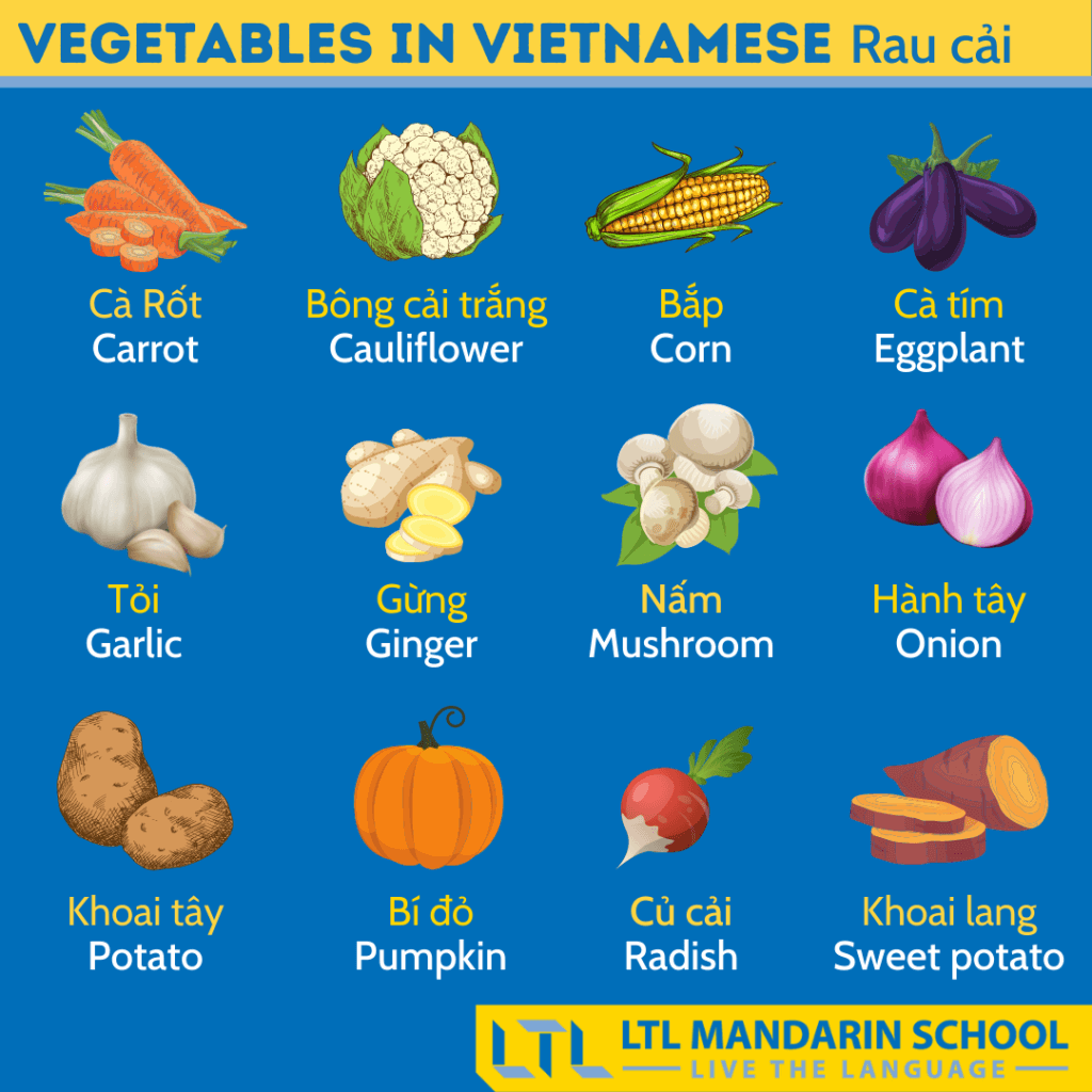 Vegetables in Vietnamese