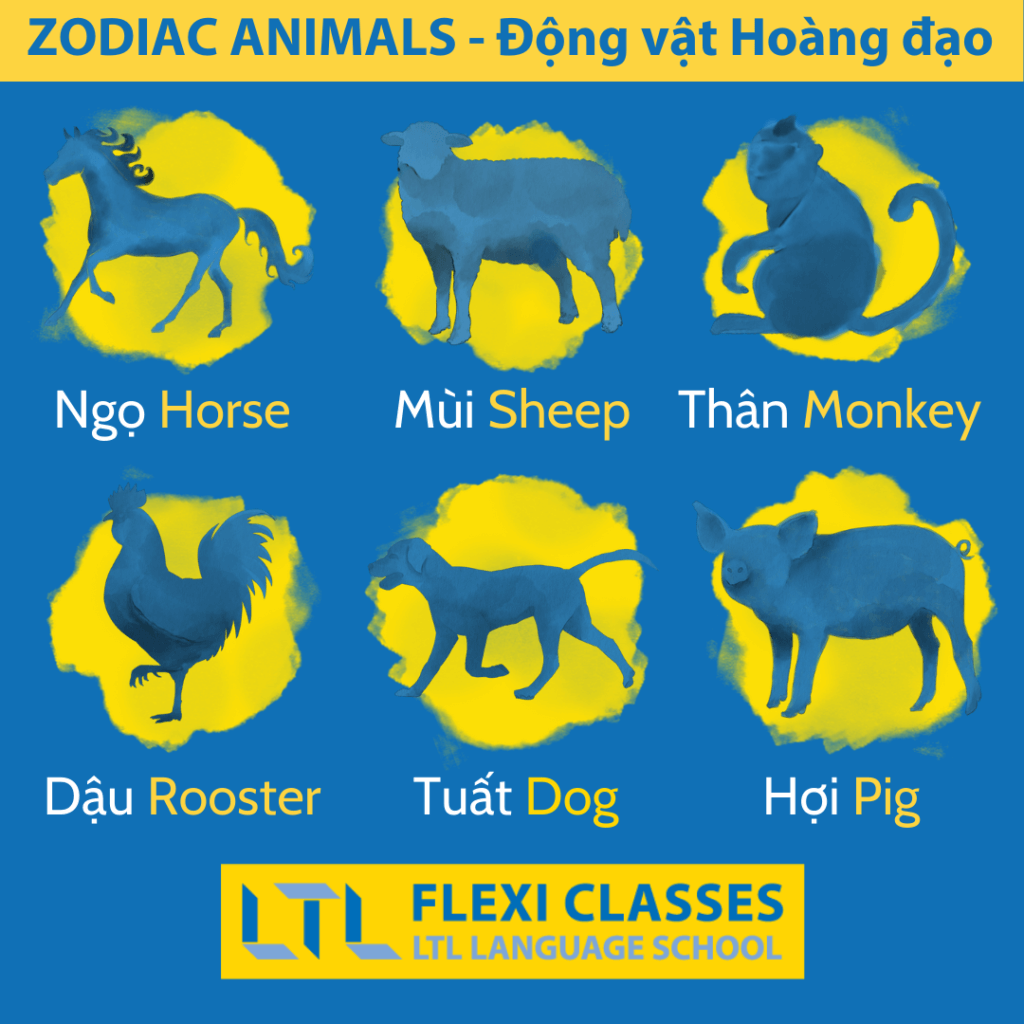 Zodiac Animals in Vietnamese