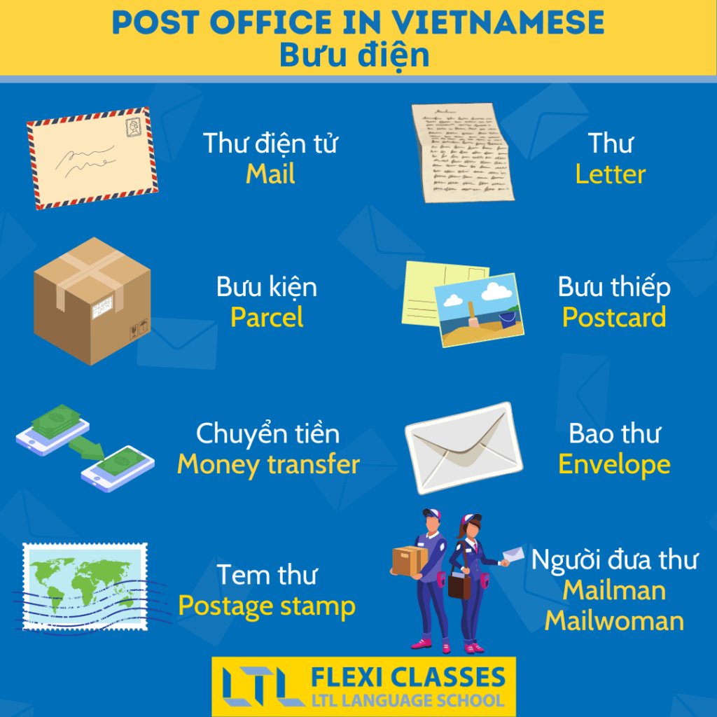 Post Office in Vietnamese