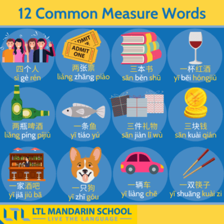 12 Common Measure Words