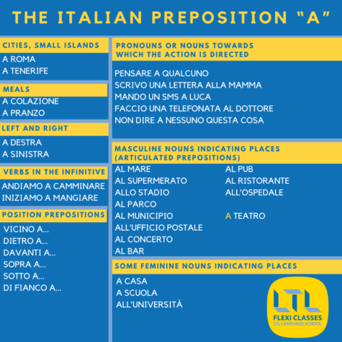 The Italian preposition A