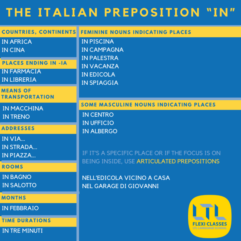 The Italian preposition IN